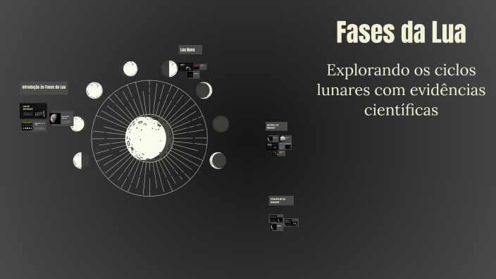Fases da Lua by lara tiemy mataruco inoue on Prezi