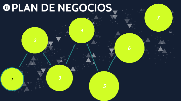plan de negocios by ivan arevalo on Prezi