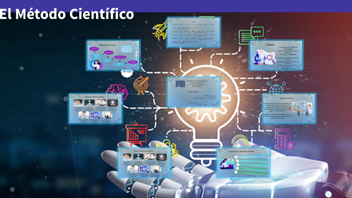 El Método Científico by Ricardo Moronta on Prezi