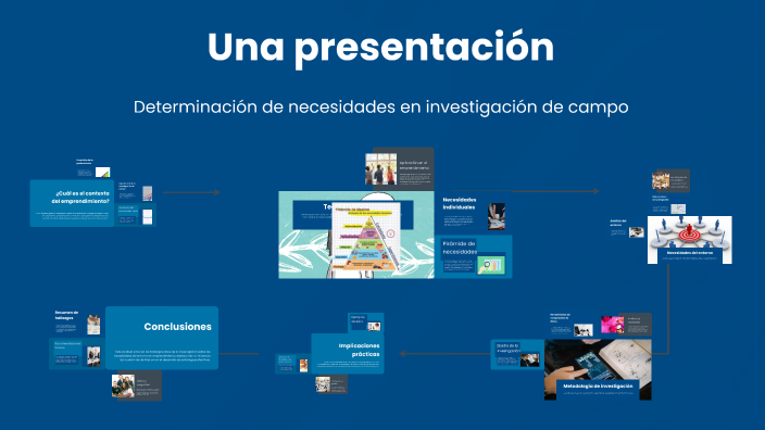 Una presentación by Andrea Castillo on Prezi