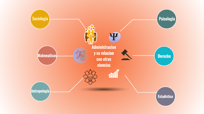 La Administracion Y Su Relacion Con Otras Ciencias prezi.com