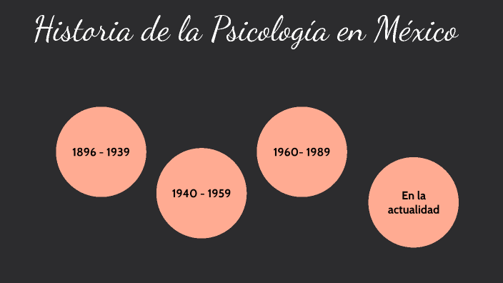 "Historia de la Psicología en México by abigail soto on Prezi
