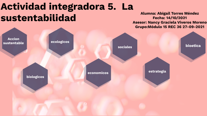 Actividad Integradora 5. La Sustentabilidad By Abigail Torres On Prezi