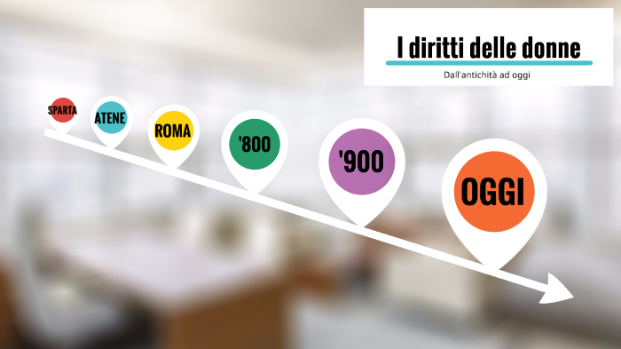 I diritti delle donne nella storia by anna ferazzini on Prezi