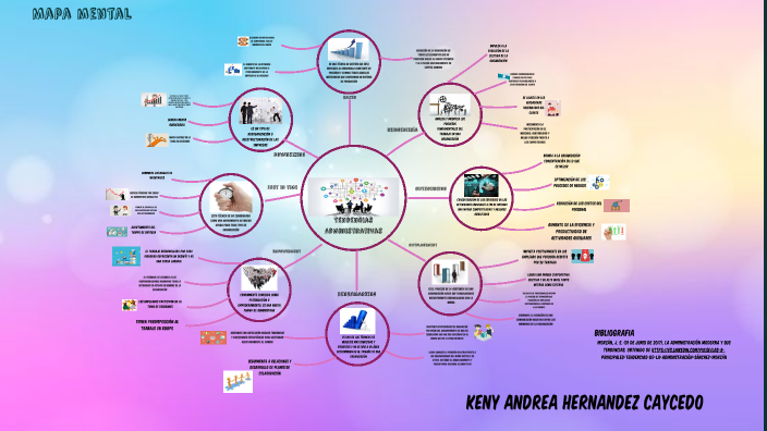 Tendencias Administrativas By Keny Andrea Hernández Caycedo On Prezi 6729