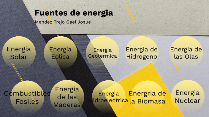 Fuentes de energia by Gael Josue Mendez Trejo on Prezi