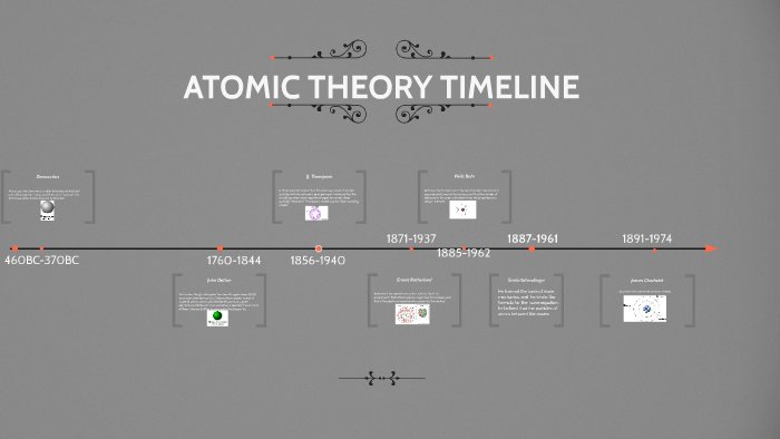 Atomic Theory Timeline by tristan nix