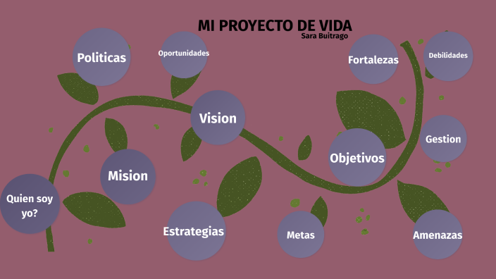 Mi proyecto de vida by sara buitrago on Prezi