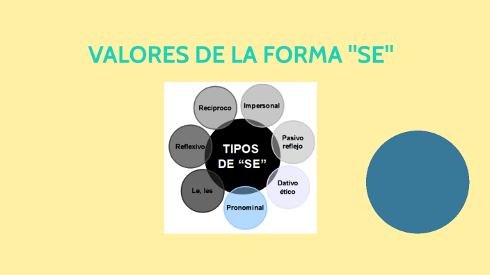 VALORES DE LA FORMA 