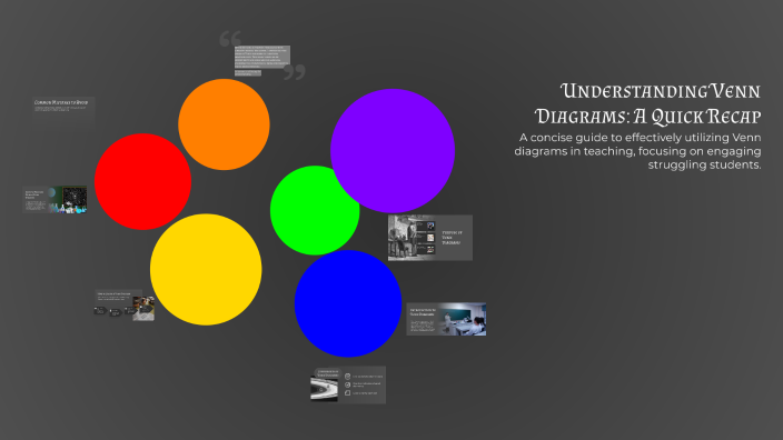 Understanding Venn Diagrams: A Quick Recap by Aaron Chan on Prezi