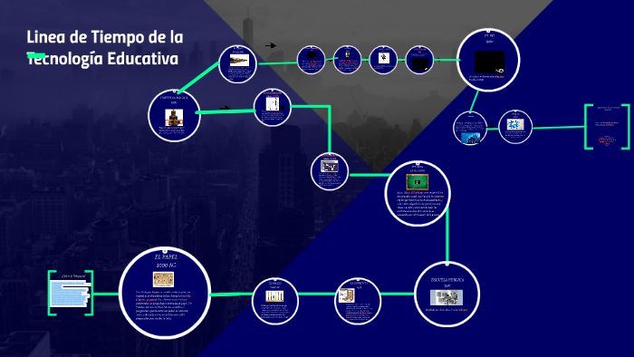 Linea de Tiempo de la by paola ordoñez on Prezi