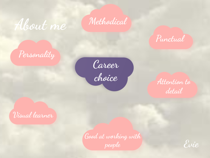 Skills by Evie T on Prezi