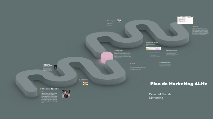 Plan de Marketing (4life) by Lucía González González on Prezi