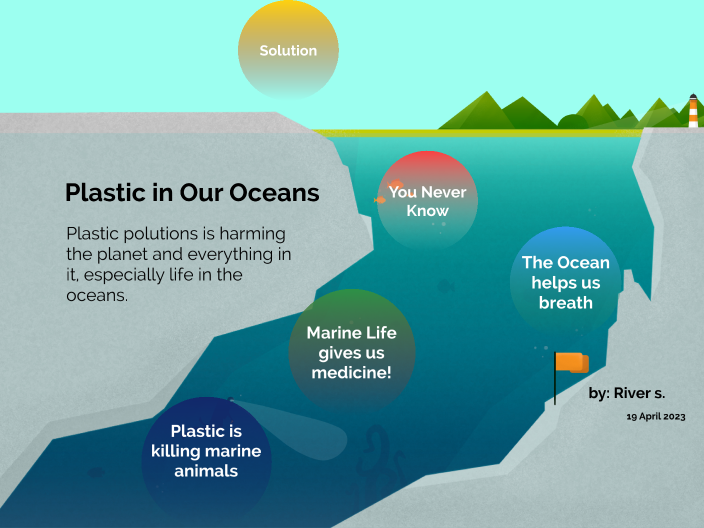 Plastic in the ocean by River S. on Prezi