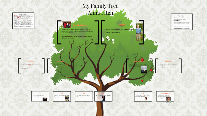 My Family Tree by Anna Fitch on Prezi