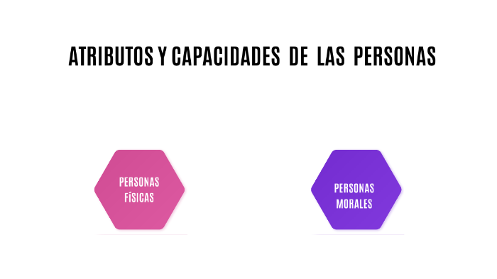 ATRIBUTOS DE LAS PERSONAS by SONIA ANTONIO MARTINEZ on Prezi