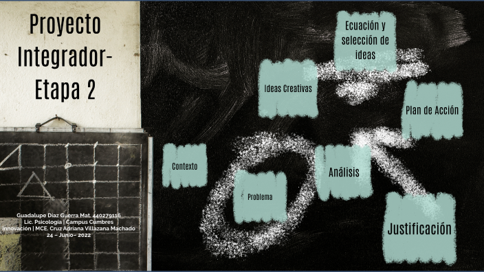 Proyecto Integrador by Guadalupe Díaz on Prezi