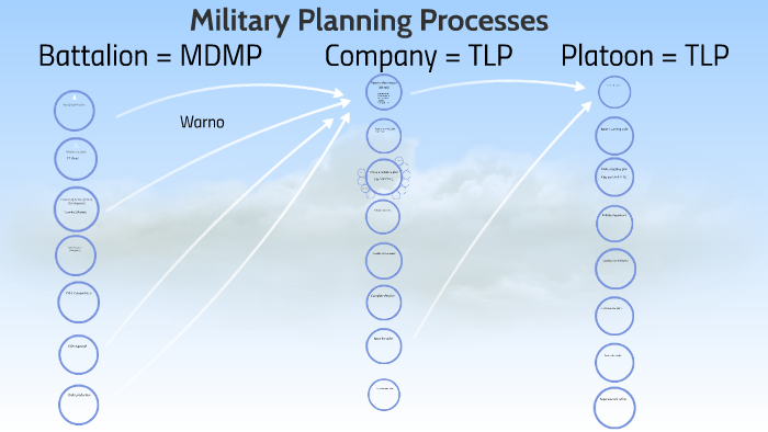 military-planning-processes-by-phanith-hong