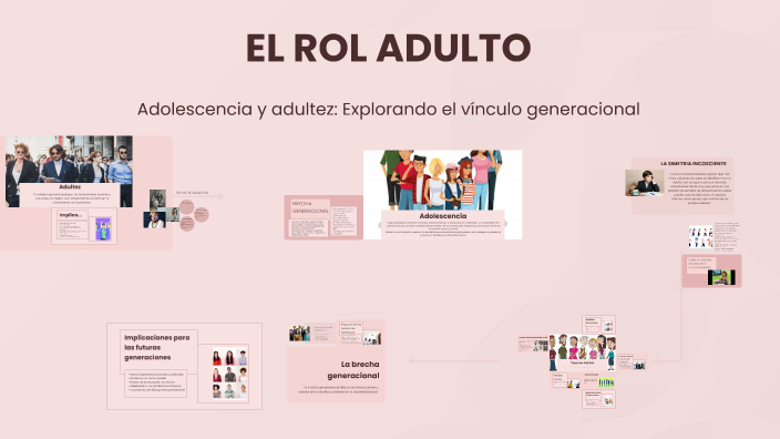 EL ROL ADULTO by Romina Belen Peltier on Prezi