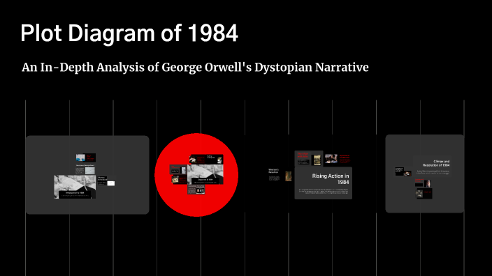 Plot Diagram of 1984 by April Fucich on Prezi