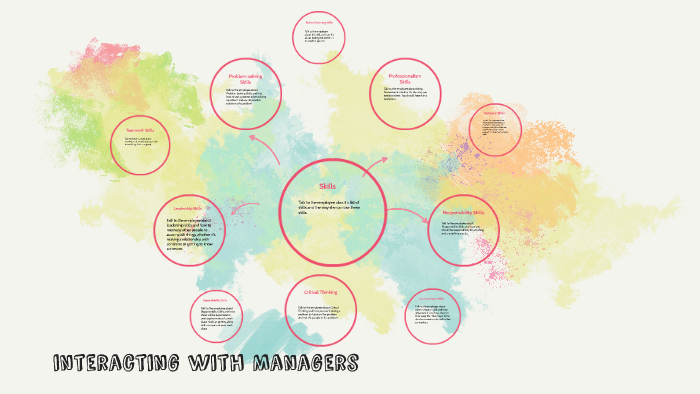Management Interaction interacting with Managers by on Prezi