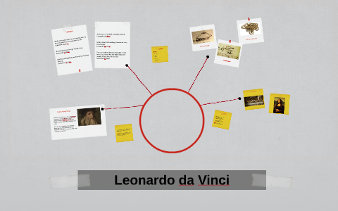 Leonardo da Vinci by Inda Imamovic on Prezi