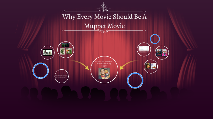 Why Every Movie by Jadyn Danielson on Prezi