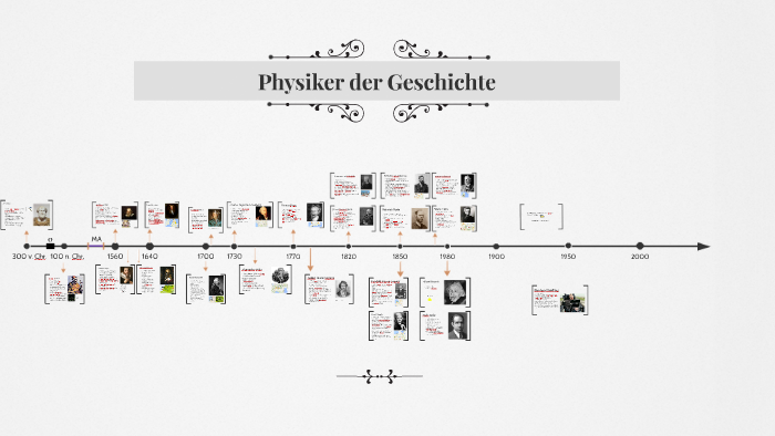 Die Physiker der Geschichte by vr f