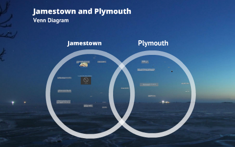 Jamestown And Plymouth Comparison Chart