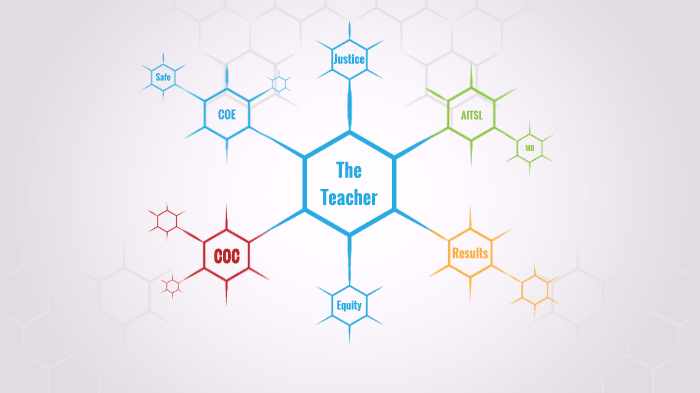 Sean Raffaut 21st Century Teacher by Sean Raffaut on Prezi