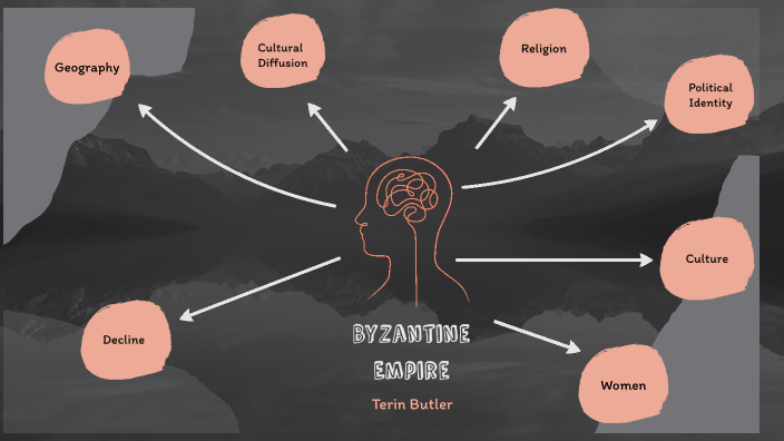 Digital mind map by Terin Butler on Prezi