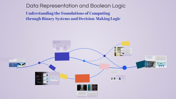 Data Representation and Boolean Logic by Kashish Mittal on Prezi