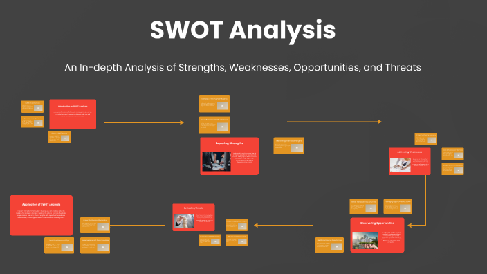 SWOT Analysis by Yusra Ashari on Prezi