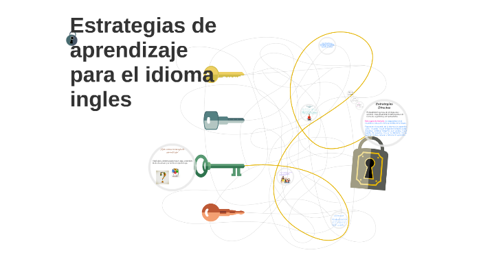 Estrategias De Aprendizaje Para El Ingles By Giz 32 On Prezi