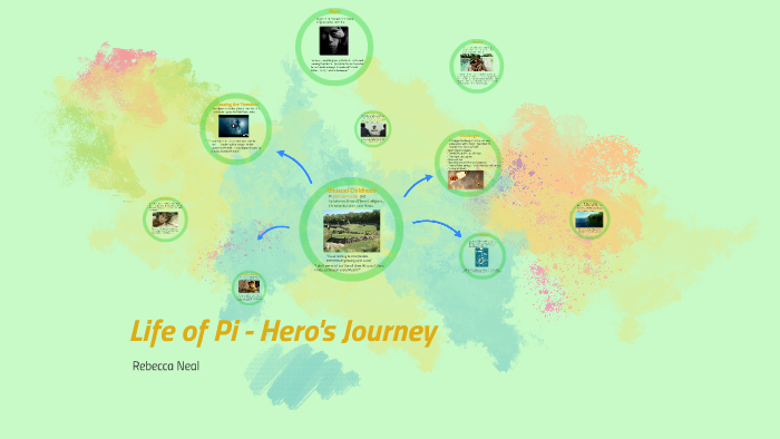 pi's journey