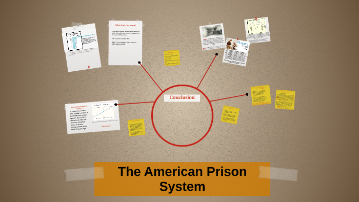 The Federal Prison System by emilie scanlon