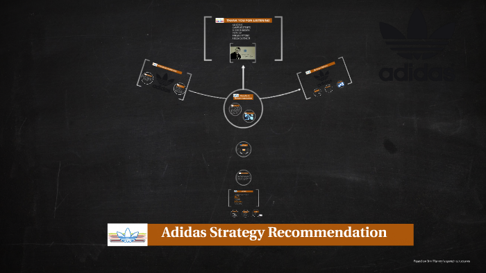 reforma seguridad físicamente Adidas Strategy Recommendation by ecenur demir