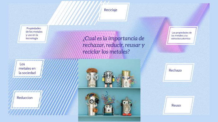 Importancia de rechazar,reducir,reusar y reciclar los metales by
