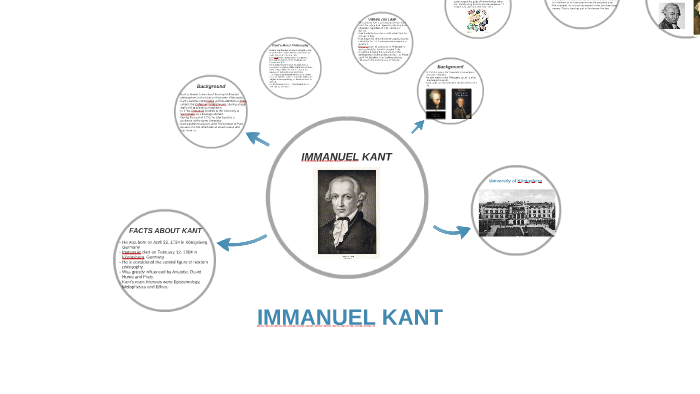 Immanuel Kant By Andrea Gozun On Prezi Next