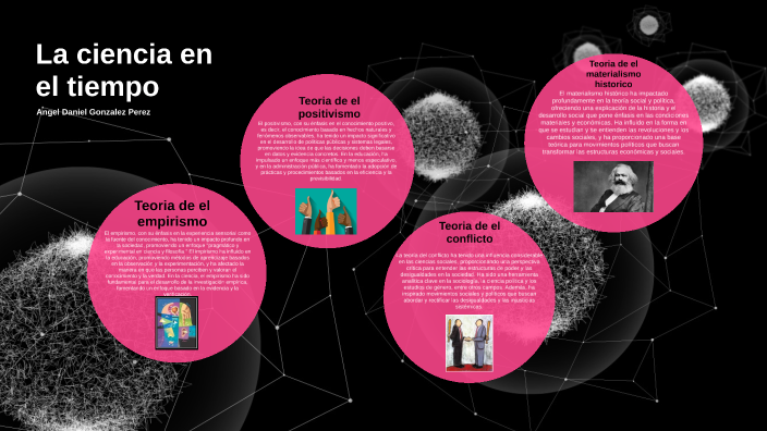 La ciencia en el tiempo by Angel Daniel Gonzalez Perez on Prezi