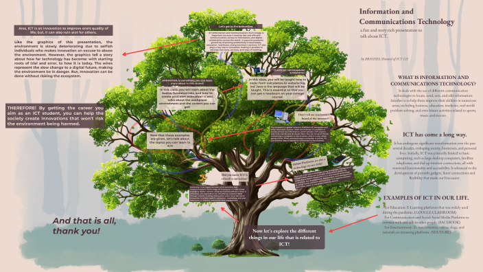 ICT by a on Prezi