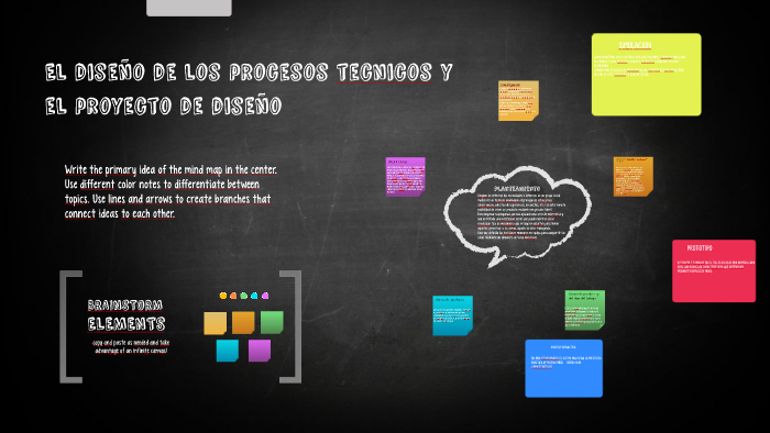 El Diseño De Los Procesos Tecnicos Y El Proyecto De Diseño By Edgar Yahir Ventura Calzada On Prezi