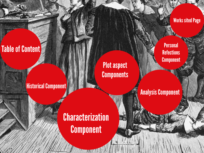 Crucible Multigenre Project by Lizseth Ramirez on Prezi