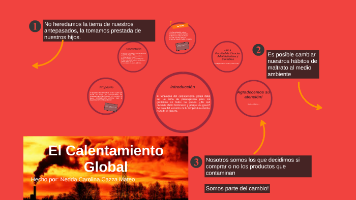 El Calentamiento Global by Nedda Carolina Cazza Mateo on Prezi