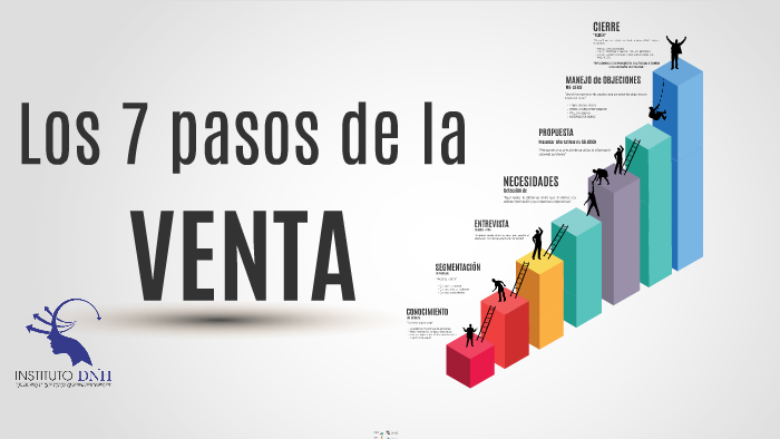 Los 7 pasos de la venta 2a parte by Gabriel Huerta Ricardo on Prezi