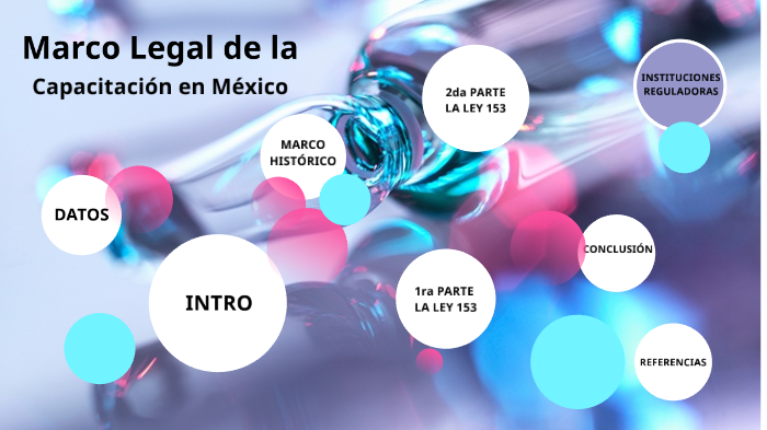 Marco Legal de la capacitación by Edith Martínez on Prezi