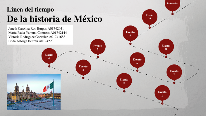 Línea del Tiempo-Historia de México by Janeth Carolina Ron Burgos on Prezi