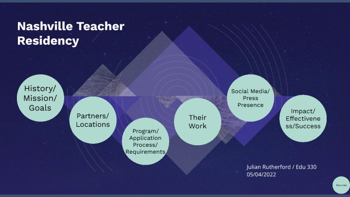 Nashville Teacher Residency By Julian Rutherford