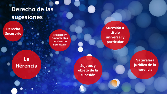 Unidad 1. Derecho de las sucesiones by Rafael Garcia Lopez on Prezi