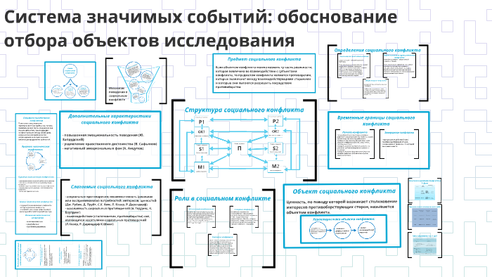 Соц конфликт план егэ